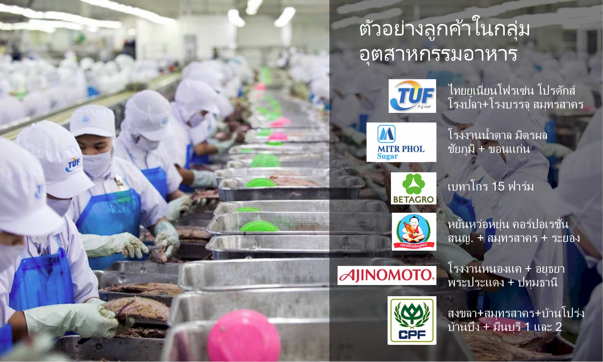ระบบแลกบัตร bitVisitor-in-Food