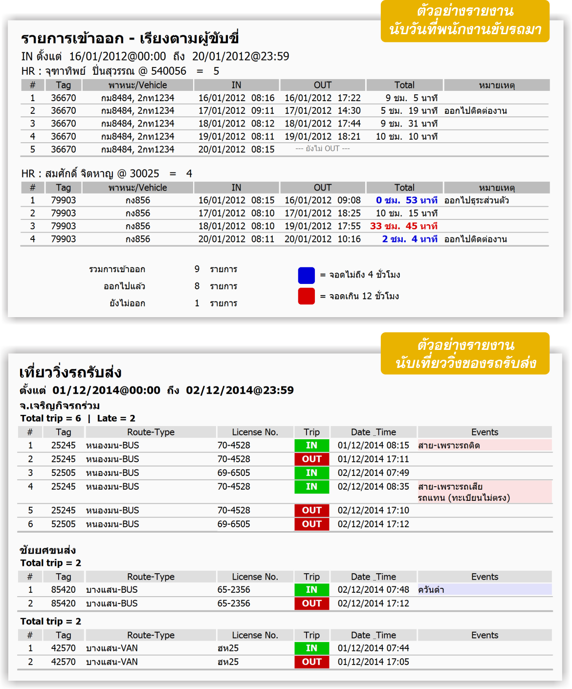 ระบบนับเที่ยววิ่ง bitVehicle-report